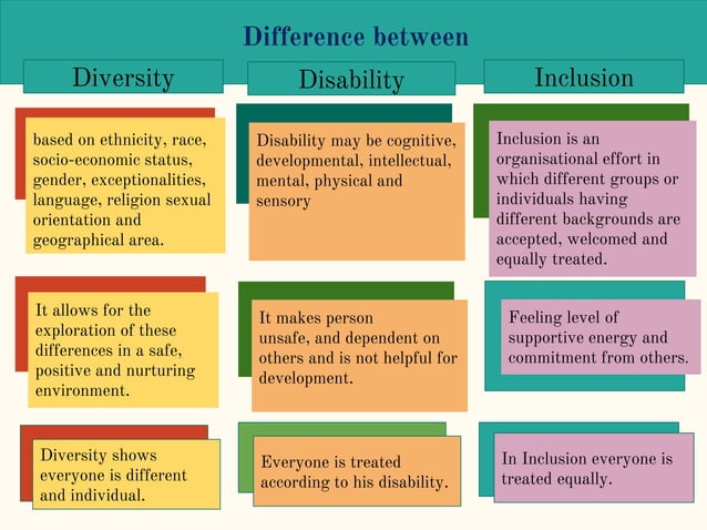 Difference between diversity, disability, and inclusion.pptx | Special ...