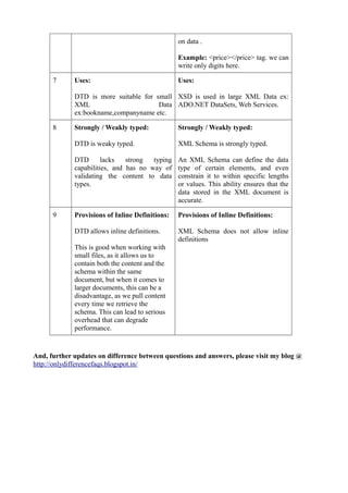 Difference between dtd and xsd | PDF