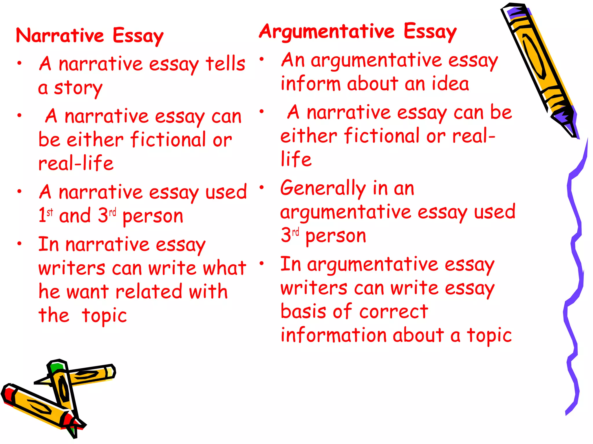 Narrative Essay
• A narrative essay tells
a story
• A narrative essay can
be either fictional or
real-life
• A narrative essay used
1st
and 3rd
person
• In narrative essay
writers can write what
he want related with
the topic
Argumentative Essay
• An argumentative essay
inform about an idea
• A narrative essay can be
either fictional or real-
life
• Generally in an
argumentative essay used
3rd
person
• In argumentative essay
writers can write essay
basis of correct
information about a topic
 