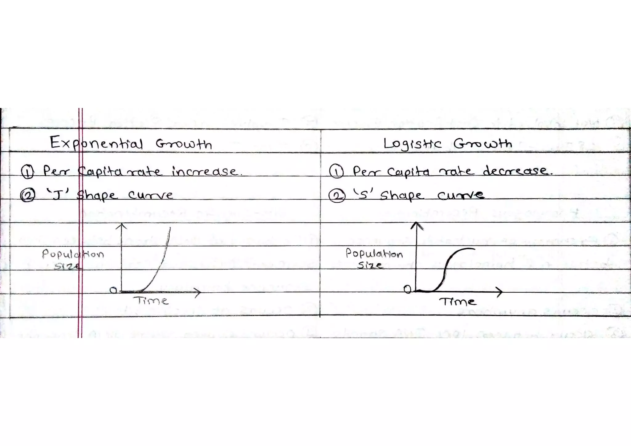 Difference between Exponential Growth and Logistic Growth | PDF