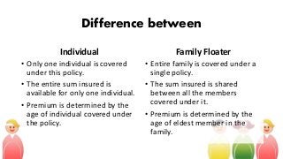 Difference Between Family Floater And Individual Policy Difference Between Family Floater And Individual Policy