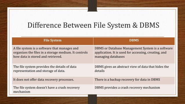 Difference between File system And DBMS.pptx