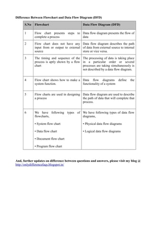 Difference Between Flowchart And Data Flow Diagram Difference Between Flowchart And Data Flow Diagram