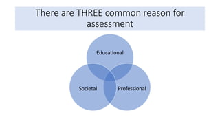 DIFFERENCE BETWEEN FORMATIVE AND SUMMATIVE ASSESSMENT.pptx