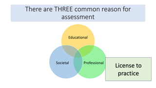 DIFFERENCE BETWEEN FORMATIVE AND SUMMATIVE ASSESSMENT.pptx