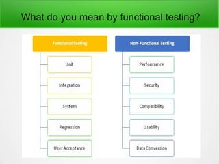 Difference between functional testing and non functional testing | PPT