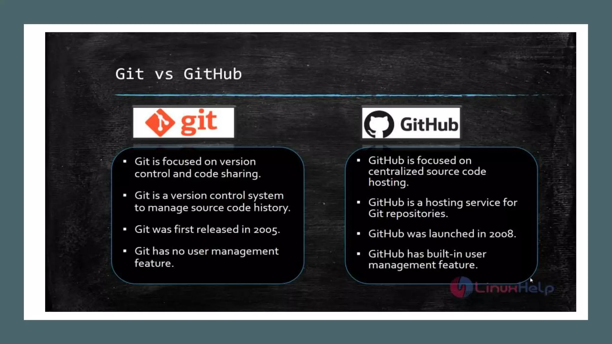 Difference between Git and Github | PPT