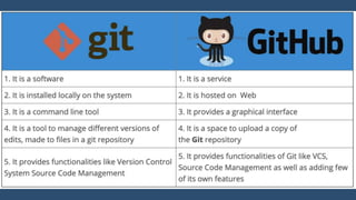 Difference between Git and Github | PPT