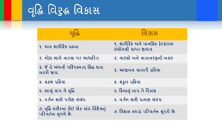 Difference Between Growth Development Pptx