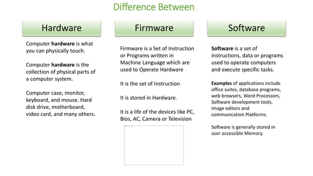 Difference between hardware,software and firmware lesson 4 | PPT