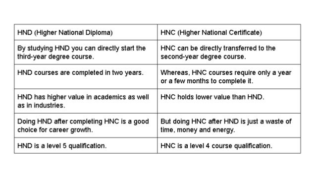 Difference between hnd and hnc courses