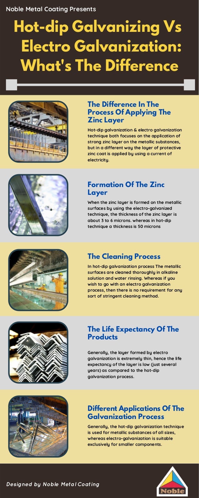 Difference between hot dip galvanizing and electro galvanization