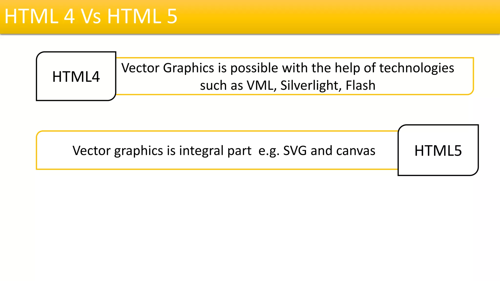 Difference between html4 and html5 | PPTX