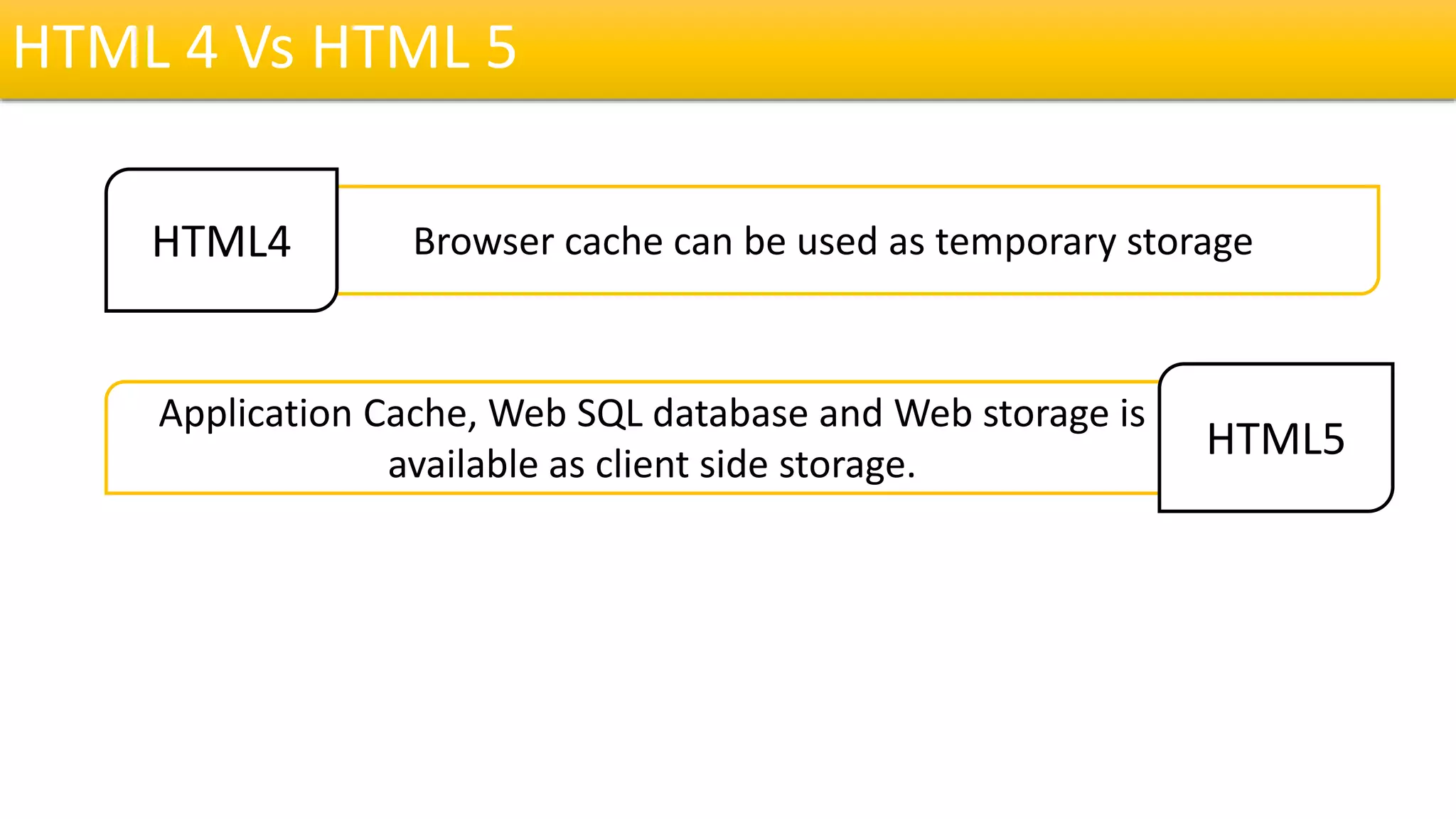 Difference between html4 and html5 | PPTX