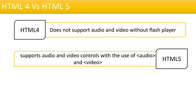Difference between html4 and html5 | PPTX