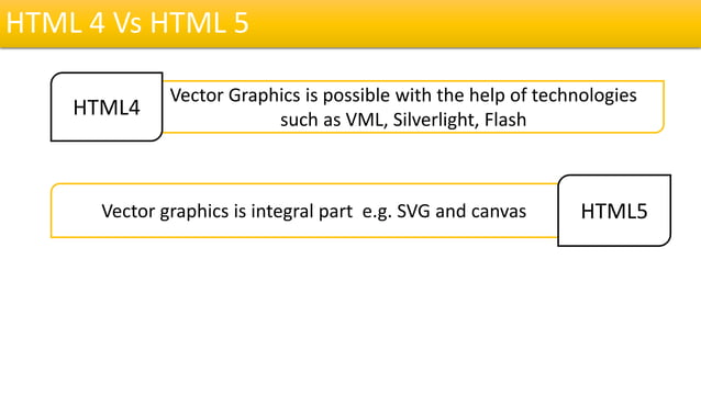 Difference between html4 and html5 | PPTX
