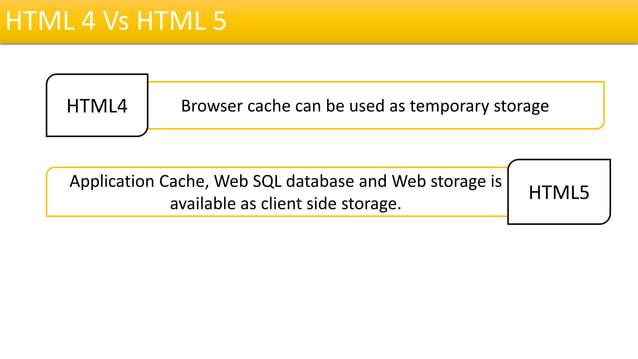 Difference between html4 and html5 | PPTX