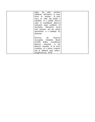 unless the entity provides
additional information in notes
about its structure. In some
cases, an entity may include a
subsidiary or a variable interest
entity in consolidated financial
statements under conditions of
uncertainty. Information about
such decisions and the related
uncertainties is a candidate for
disclosure
However, the Financial
Accounting Standards Board
(FASB) defines consolidated
financial statements as the
financial reporting of an entity
consisting of a parent company
and its affiliated legal entities.
(insightsoftware, 2020)
 