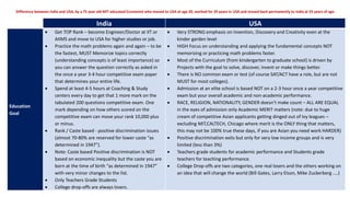 Difference between India and USA, by a 75 year old MIT educated Economist who moved to USA at age 20, worked for 35 years in USA and moved back permanently to India at 55 years of age.
India USA
Education
Goal
 Get TOP Rank – become Engineer/Doctor at IIT or
AIIMS and move to USA for higher studies or job.
 Practice the math problems again and again – to be
the fastest, MUST Memorize topics correctly
(understanding concepts is of least importance) so
you can answer the question correctly as asked in
the once a year 3-4 hour competitive exam paper
that determines your entire life.
 Spend at least 4-5 hours at Coaching & Study
centers every day to get that 1 more mark on the
tabulated 200 questions competitive exam. One
mark depending on how others scored on the
competitive exam can move your rank 10,000 plus
or minus.
 Rank / Caste based - positive discrimination issues
(almost 70-80% are reserved for lower caste “as
determined in 1947”).
 Note: Caste based Positive discrimination is NOT
based on economic inequality but the caste you are
born at the time of birth “as determined in 1947”
with very minor changes to the list.
 Only Teachers Grade Students
 College drop-offs are always losers.
 Very STRONG emphasis on Invention, Discovery and Creativity even at the
kinder garden level
 HIGH Focus on understanding and applying the fundamental concepts NOT
memorizing or practicing math problems faster.
 Most of the Curriculum (from kindergarten to graduate school) is driven by
Projects with the goal to solve, discover, invent or make things better.
 There is NO common exam or test (of course SAT/ACT have a role, but are not
MUST for most colleges).
 Admission at an elite school is based NOT on a 2-3 hour once a year competitive
exam but your overall academic and non-academic performance.
 RACE, RELIGION, NATIONALITY, GENDER doesn’t make count – ALL ARE EQUAL
in the eyes of admission only Academic MERIT matters (note: due to huge
cream of competitive Asian applicants getting dinged out of Ivy leagues –
excluding MIT,CALTECH, Chicago where merit is the ONLY thing that matters,
this may not be 100% true these days, if you are Asian you need work HARDER)
 Positive discrimination exits but only for very low income groups and is very
limited (less than 3%)
 Teachers grade students for academic performance and Students grade
teachers for teaching performance.
 College Drop-offs are two categories, one real losers and the others working on
an idea that will change the world (Bill Gates, Larry Elson, Mike Zuckerberg ....)
 