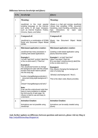 Difference between java script and jquery | PDF