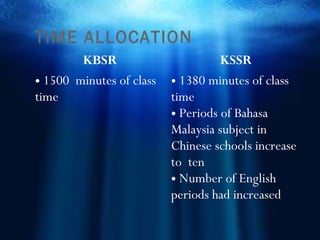 TIME ALLOCATION
        KBSR                        KSSR
• 1500 minutes of class   • 1380 minutes of class
time                      time
                          • Periods of Bahasa
                          Malaysia subject in
                          Chinese schools increase
                          to ten
                          • Number of English
                          periods had increased
 