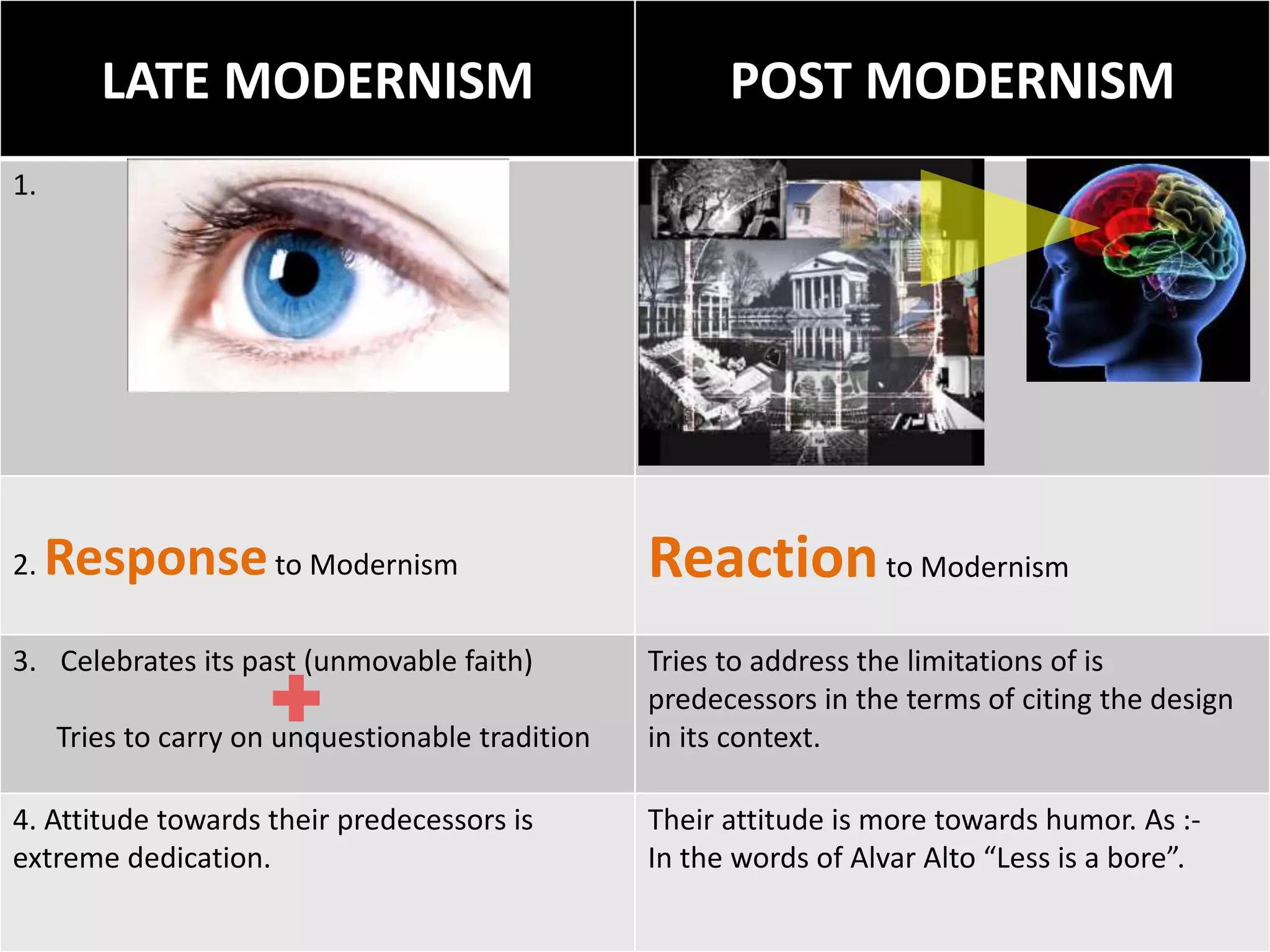 Difference Between Late Modernism And Post Modernism PPT difference-between-late-modernism-and-post-modernism-ppt
