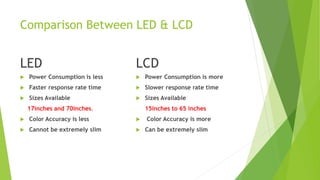 håndtering pisk Arbejdsgiver Difference between led & lcd