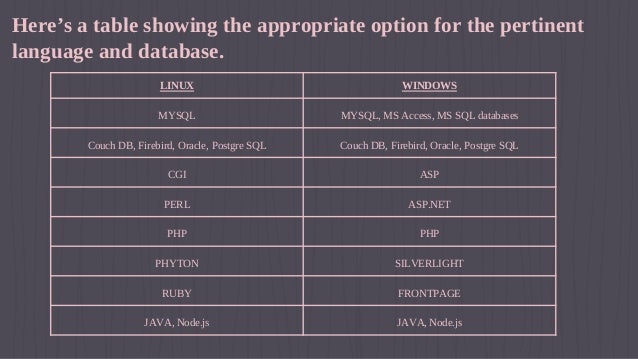 Difference between linux and windows hosting