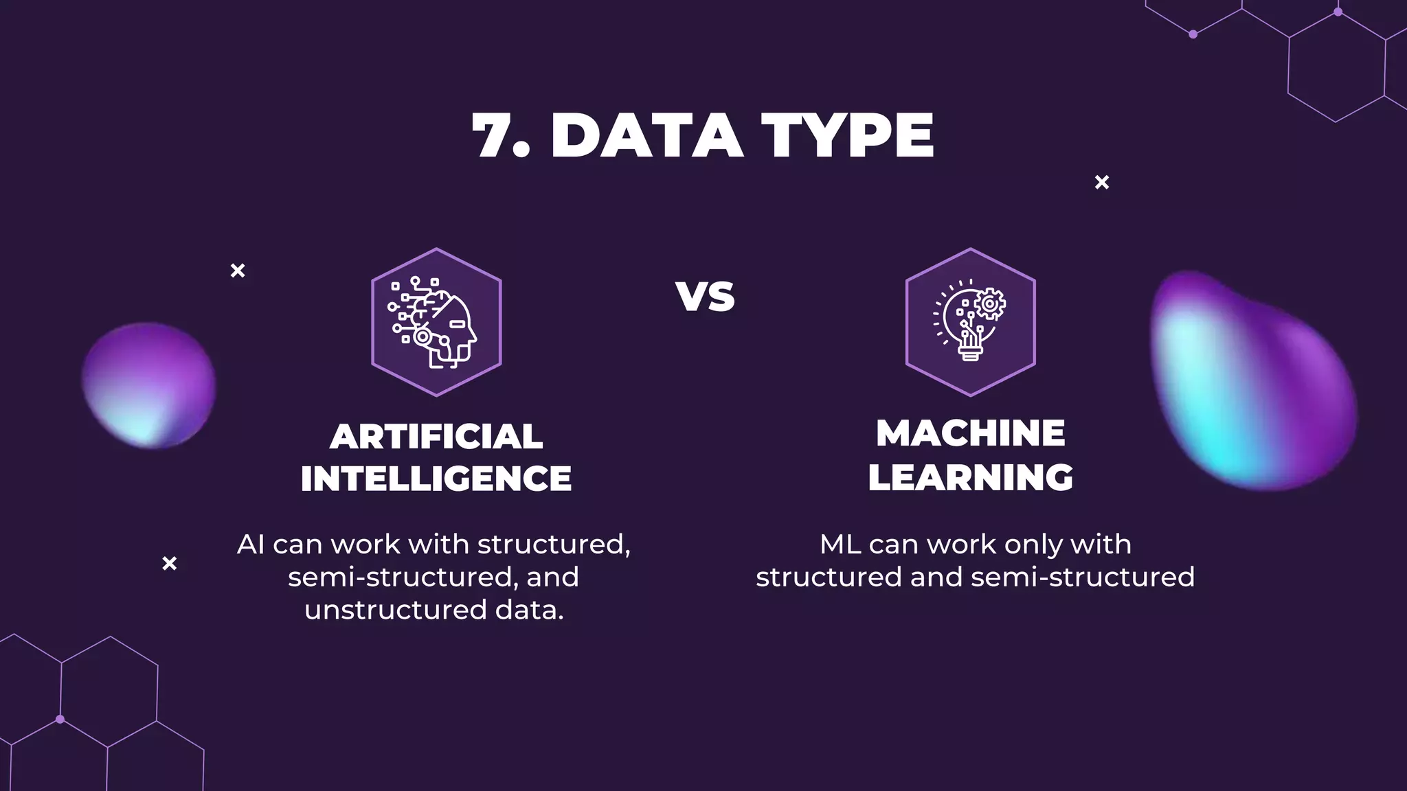7. DATA TYPE
ML can work only with
structured and semi-structured
AI can work with structured,
semi-structured, and
unstructured data.
MACHINE
LEARNING
ARTIFICIAL
INTELLIGENCE
VS
 