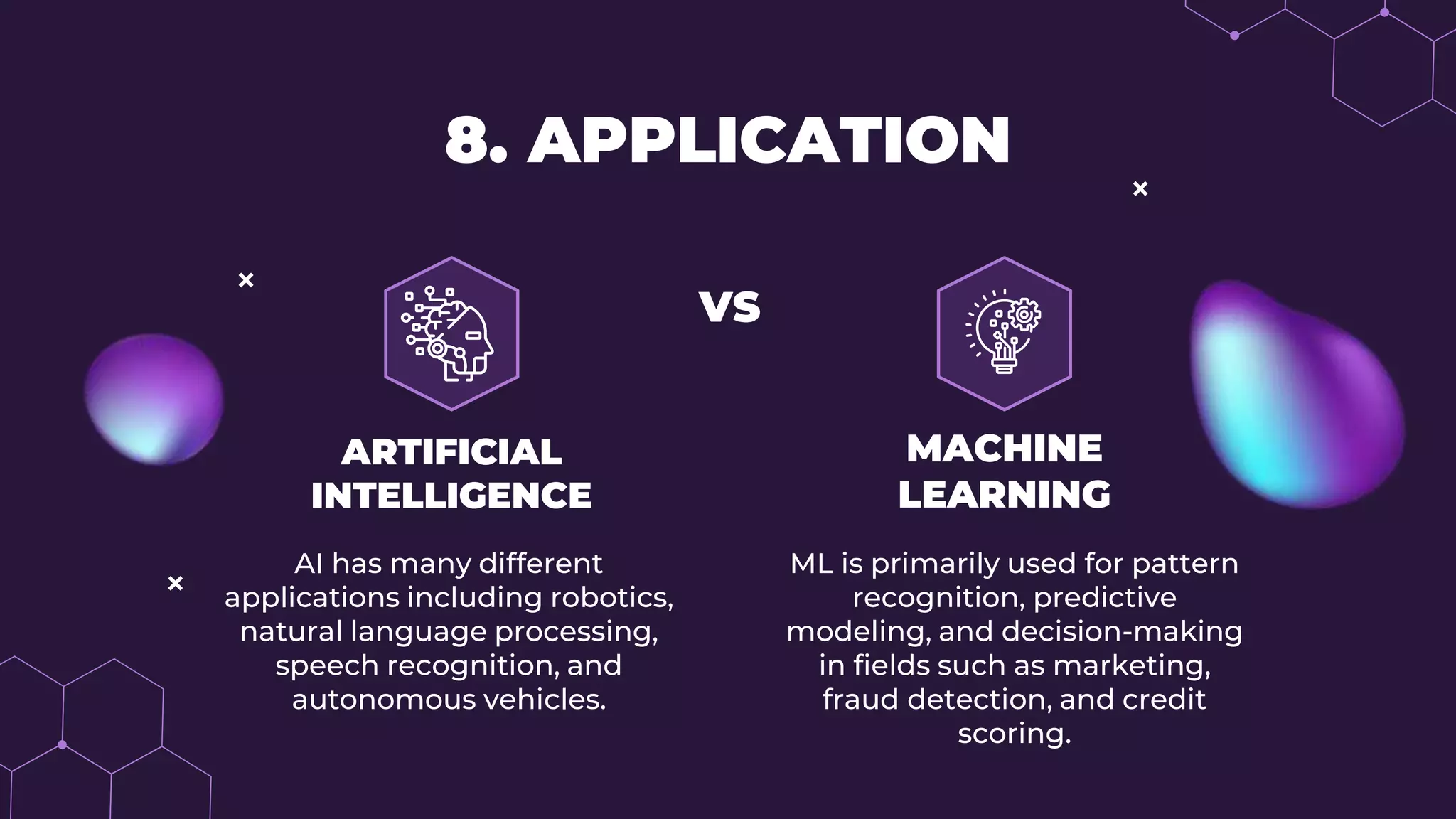 8. APPLICATION
ML is primarily used for pattern
recognition, predictive
modeling, and decision-making
in fields such as marketing,
fraud detection, and credit
scoring.
AI has many different
applications including robotics,
natural language processing,
speech recognition, and
autonomous vehicles.
MACHINE
LEARNING
ARTIFICIAL
INTELLIGENCE
VS
 