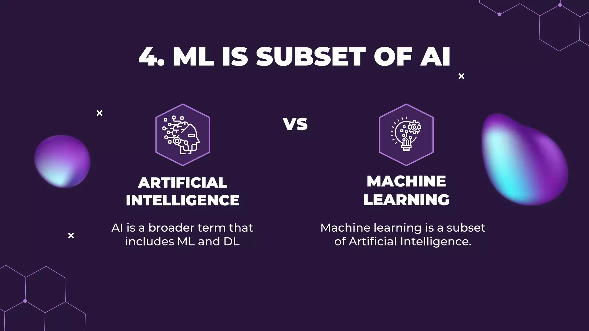 Difference Between Machine Learning and Artificial Intelligence | PPT