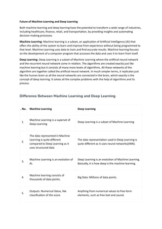 Future of Machine Learning and Deep Learning
Both machine learning and deep learning have the poten3al to transform a wide range of industries,
including healthcare, ﬁnance, retail, and transporta3on, by providing insights and automa3ng
decision-making processes.
Machine Learning: Machine learning is a subset, an applica3on of Ar3ﬁcial Intelligence (AI) that
oﬀers the ability of the system to learn and improve from experience without being programmed to
that level. Machine Learning uses data to train and ﬁnd accurate results. Machine learning focuses
on the development of a computer program that accesses the data and uses it to learn from itself.
Deep Learning: Deep Learning is a subset of Machine Learning where the ar3ﬁcial neural network
and the recurrent neural network come in rela3on. The algorithms are created exactly just like
machine learning but it consists of many more levels of algorithms. All these networks of the
algorithm are together called the ar3ﬁcial neural network. In much simpler terms, it replicates just
like the human brain as all the neural networks are connected in the brain, which exactly is the
concept of deep learning. It solves all the complex problems with the help of algorithms and its
process.
Difference Between Machine Learning and Deep Learning
. No. Machine Learning Deep Learning
1.
Machine Learning is a superset of
Deep Learning
Deep Learning is a subset of Machine Learning
2.
The data represented in Machine
Learning is quite diﬀerent
compared to Deep Learning as it
uses structured data
The data representa3on used in Deep Learning is
quite diﬀerent as it uses neural networks(ANN).
3.
Machine Learning is an evolu3on of
AI.
Deep Learning is an evolu3on of Machine Learning.
Basically, it is how deep is the machine learning.
4.
Machine learning consists of
thousands of data points.
Big Data: Millions of data points.
5.
Outputs: Numerical Value, like
classiﬁca3on of the score.
Anything from numerical values to free-form
elements, such as free text and sound.
 