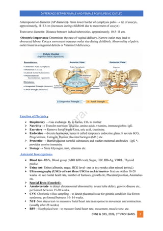 Comprehensive Overview of Male & Female Pelvis, Placenta Functions ...