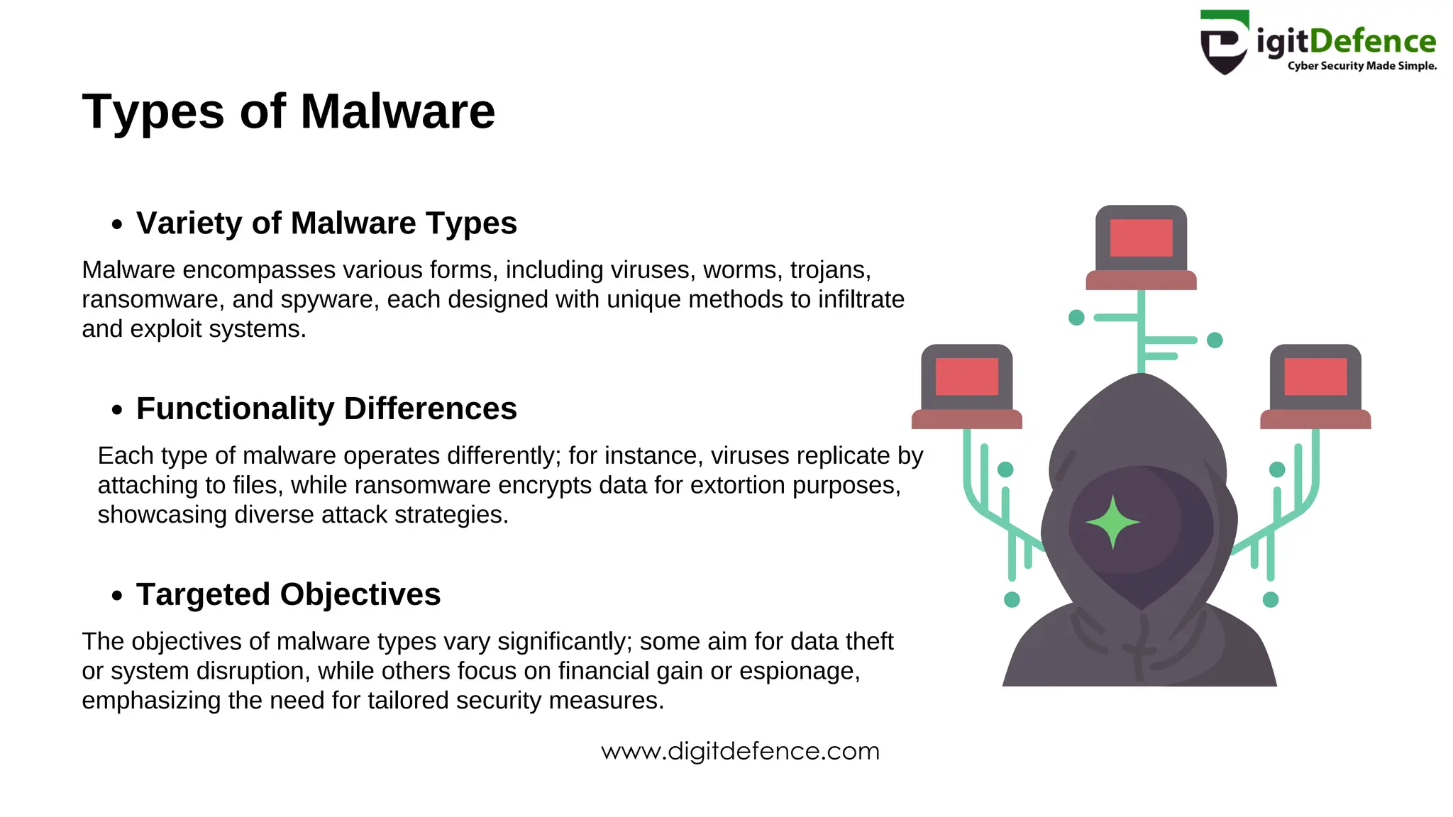 Types of Malware
Variety of Malware Types
Functionality Differences
Targeted Objectives
Malware encompasses various forms, including viruses, worms, trojans,
ransomware, and spyware, each designed with unique methods to infiltrate
and exploit systems.
Each type of malware operates differently; for instance, viruses replicate by
attaching to files, while ransomware encrypts data for extortion purposes,
showcasing diverse attack strategies.
The objectives of malware types vary significantly; some aim for data theft
or system disruption, while others focus on financial gain or espionage,
emphasizing the need for tailored security measures.
www.digitdefence.com
 