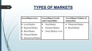TYPES OF MARKETS10
 