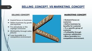 SELLING CONCEPT VS MARKETING CONCEPT14
SELLING CONCEPT
 Inward focus on business.
 Define business by goods
and services
 For everybody or the
average consumer.
 Profitability through sales
volume
 Less favorable in a
competitive environment.
MARKETING CONCEPT
Outward focus on
customer.
Define business by
benefits for customer
To a specific group of
customer
Profitability through
customer satisfaction.
More favorable in a
competitive environment.
 