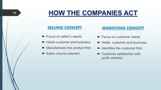 HOW THE COMPANIES ACT16
 Focus on seller’s needs
 Holds customer and business.
 Manufactures the product first.
 Sales volume oriented
 Focus on customer needs
 Holds customer and business.
 Identifies the customer first.
 Customer satisfaction with
profit oriented.
SELLING CONCEPT MARKETING CONCEPT
 