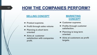 HOW THE COMPANIES PERFORM?17
 Product supreme.
 Profit through sales volume
 Planning is short term
oriented
 Aims at customer
satisfaction with companies
profit.
 Customer supreme.
 Profits through customer
satisfaction.
 Planning is long term
oriented.
 Aims at customers as profit
targets.
SELLING CONCEPT MARKETING
CONCEPT
 