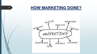 HOW MARKETING DONE?7
 