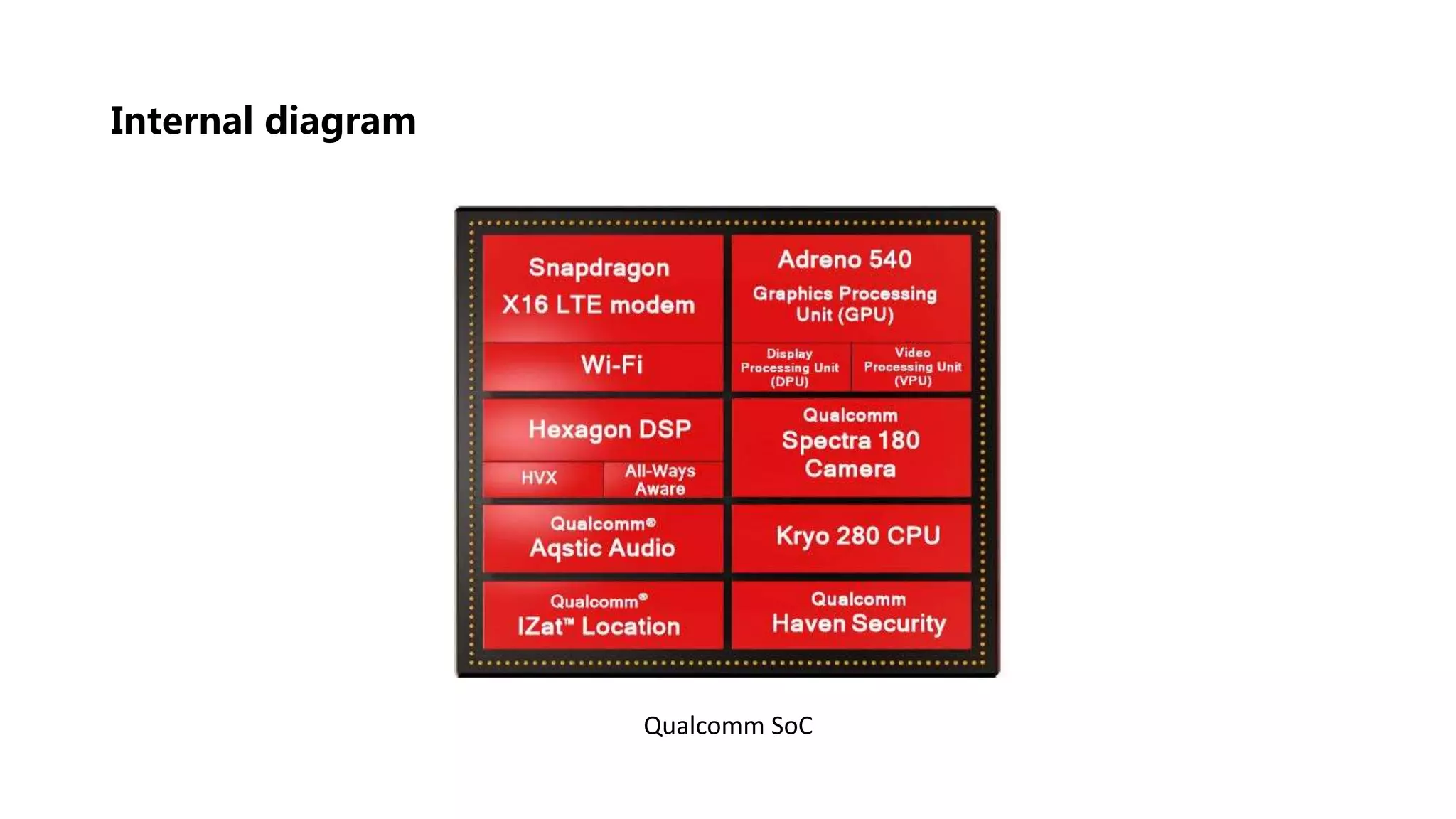 Difference between microcontrollers an microprocessors ( University of ...