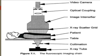 Difference between modalities of general radiology and nuclear medicine ...