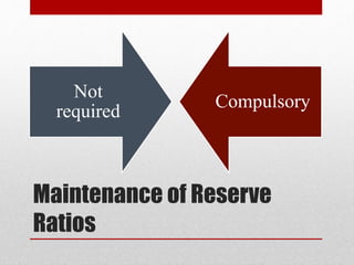 Maintenance of Reserve
Ratios
Not
required
Compulsory
 