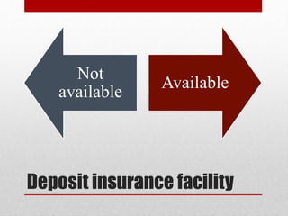 Deposit insurance facility
Not
available
Available
 