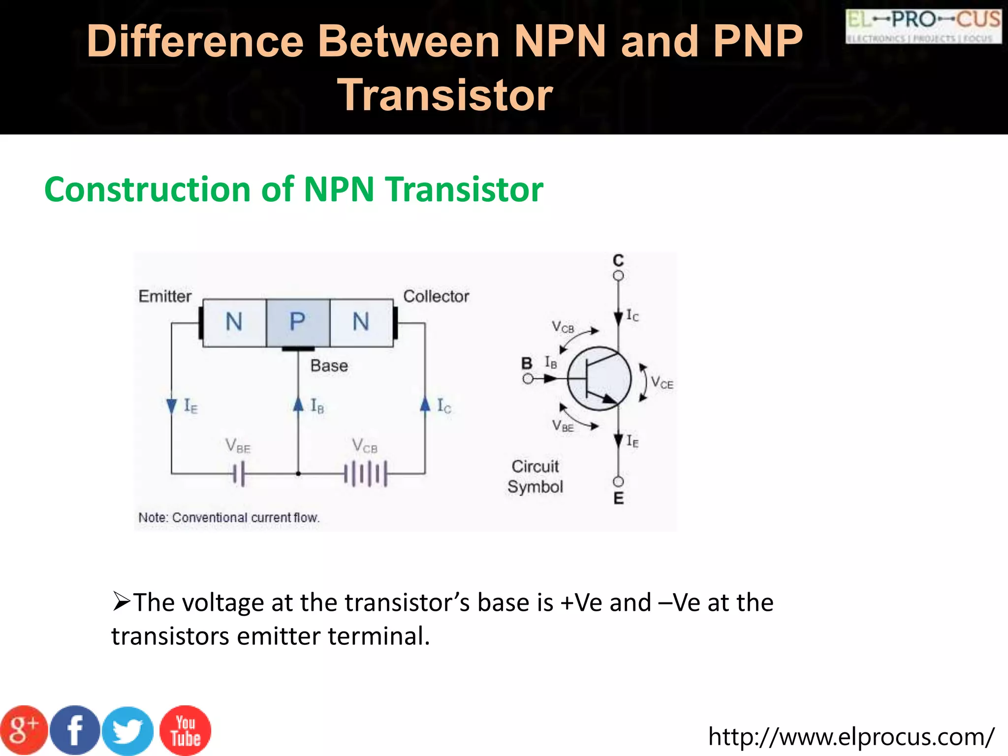 http://www.elprocus.com/
Difference Between NPN and PNP
Transistor
Construction of NPN Transistor
The voltage at the transistor’s base is +Ve and –Ve at the
transistors emitter terminal.
 
