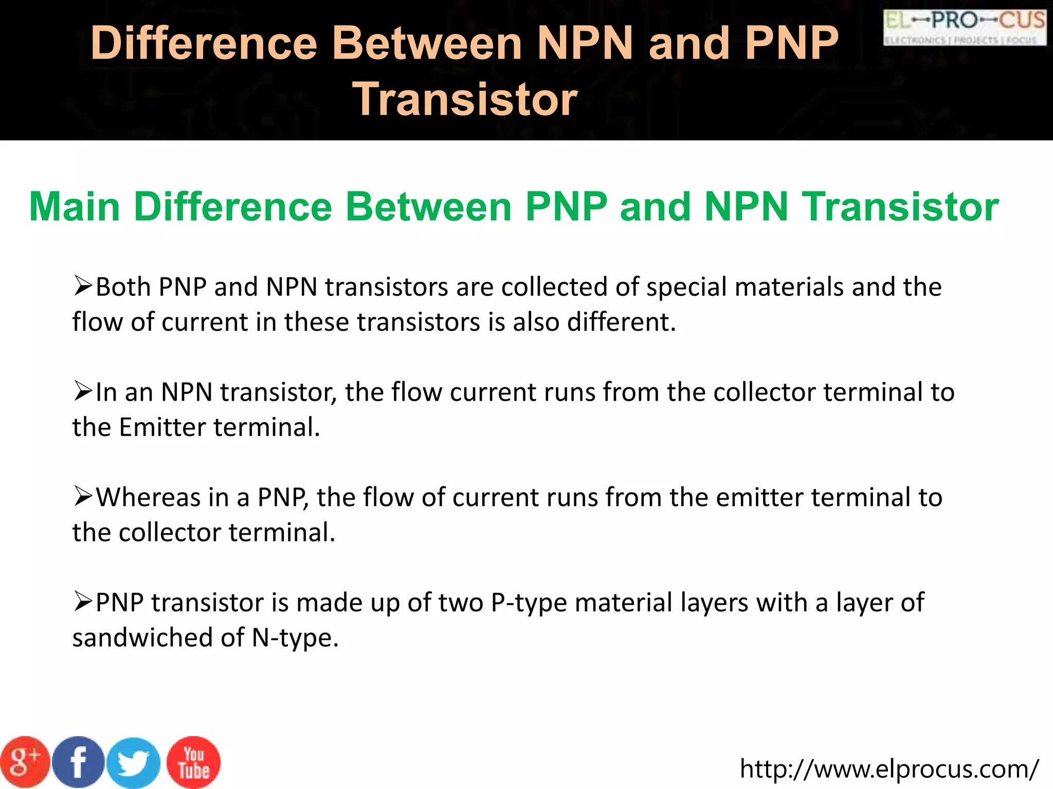 http://www.elprocus.com/
Difference Between NPN and PNP
Transistor
Main Difference Between PNP and NPN Transistor
Both PNP and NPN transistors are collected of special materials and the
flow of current in these transistors is also different.
In an NPN transistor, the flow current runs from the collector terminal to
the Emitter terminal.
Whereas in a PNP, the flow of current runs from the emitter terminal to
the collector terminal.
PNP transistor is made up of two P-type material layers with a layer of
sandwiched of N-type.
 