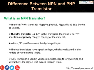 http://www.elprocus.com/
Difference Between NPN and PNP
Transistor
What is an NPN Transistor?
The term ‘NPN’ stands for negative, positive, negative and also known
as sinking.
The NPN transistor is a BJT, in this transistor, the initial letter ‘N’
specifies a negatively charged coating of the material.
Where, ‘P’ specifies a completely charged layer.
The two transistors have a positive layer, which are situated in the
middle of two negative layers.
 NPN transistor is used in various electrical circuits for switching and
strengthens the signals that exceed through them.
 