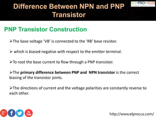 http://www.elprocus.com/
Difference Between NPN and PNP
Transistor
PNP Transistor Construction
The base voltage ‘VB’ is connected to the ‘RB’ base resistor.
 which is biased negative with respect to the emitter terminal.
To root the base current to flow through a PNP transistor.
The primary difference between PNP and NPN transistor is the correct
biasing of the transistor joints.
The directions of current and the voltage polarities are constantly reverse to
each other.
 