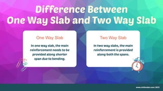 One Way Slab Two Way Slab
 