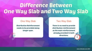 One Way Slab Two Way Slab
 