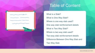 Table of Content
What is a Slab?
What is One Way Slab?
Where is one way slab used?
One way slab reinforcement details
What is Two Way Slab?
Where is two way slab used?
Two-way slab reinforcement details
Difference Between One Way Slab and
Two Way Slab
 